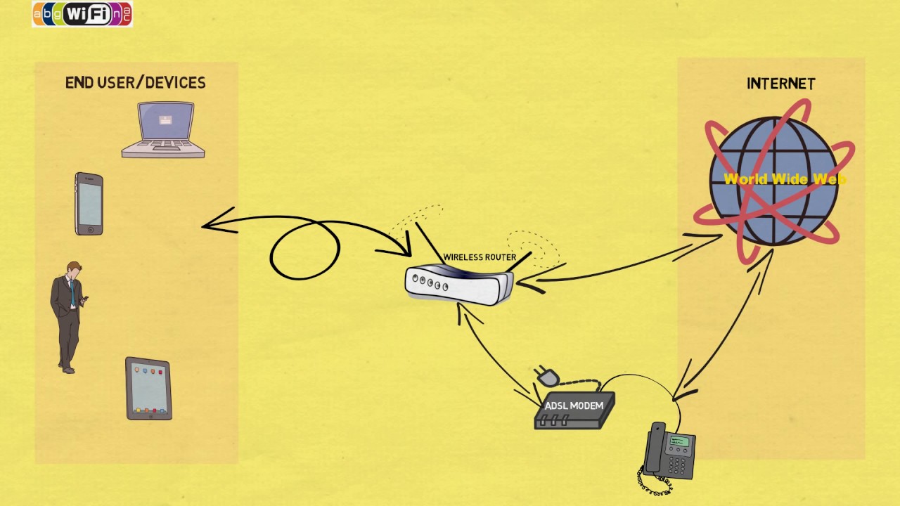 How does WiFi work - Easy Explanation