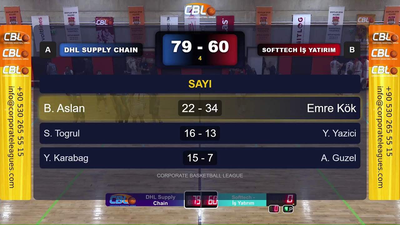 CBL 2026 13. Hafta DHL Supply Chain - Softtech İş Yatırım