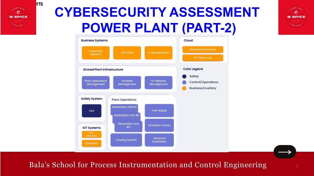 ID570_CYBERSECURITY ASSESSMENT IN POWER PLANT (PART-2)