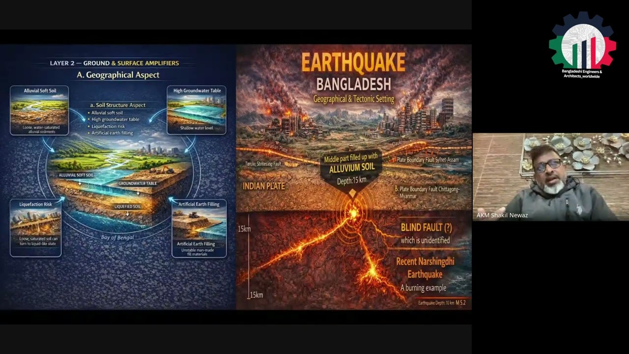 69: Earthquake Threats in Bangladesh: Vulnerability Assessment and Strategic Pathways to Resilience.