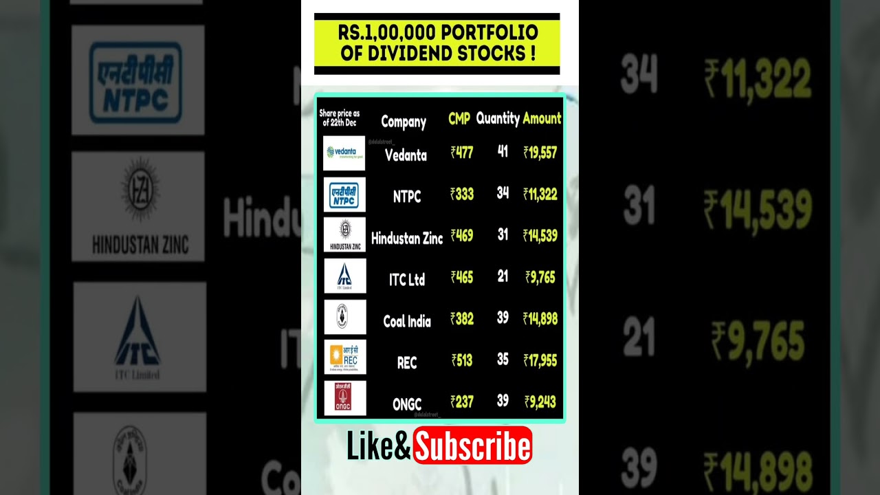 Rs. 1 Lakh Portfolio of Dividend Stocks #equityedge05 #dividendpayingstocks #dividend #stockmarket