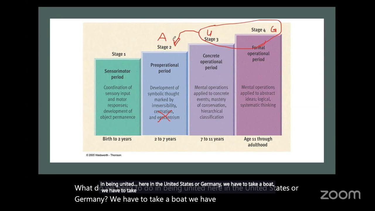 PSY 240-1 Human Growth and Development Cognitive Theory