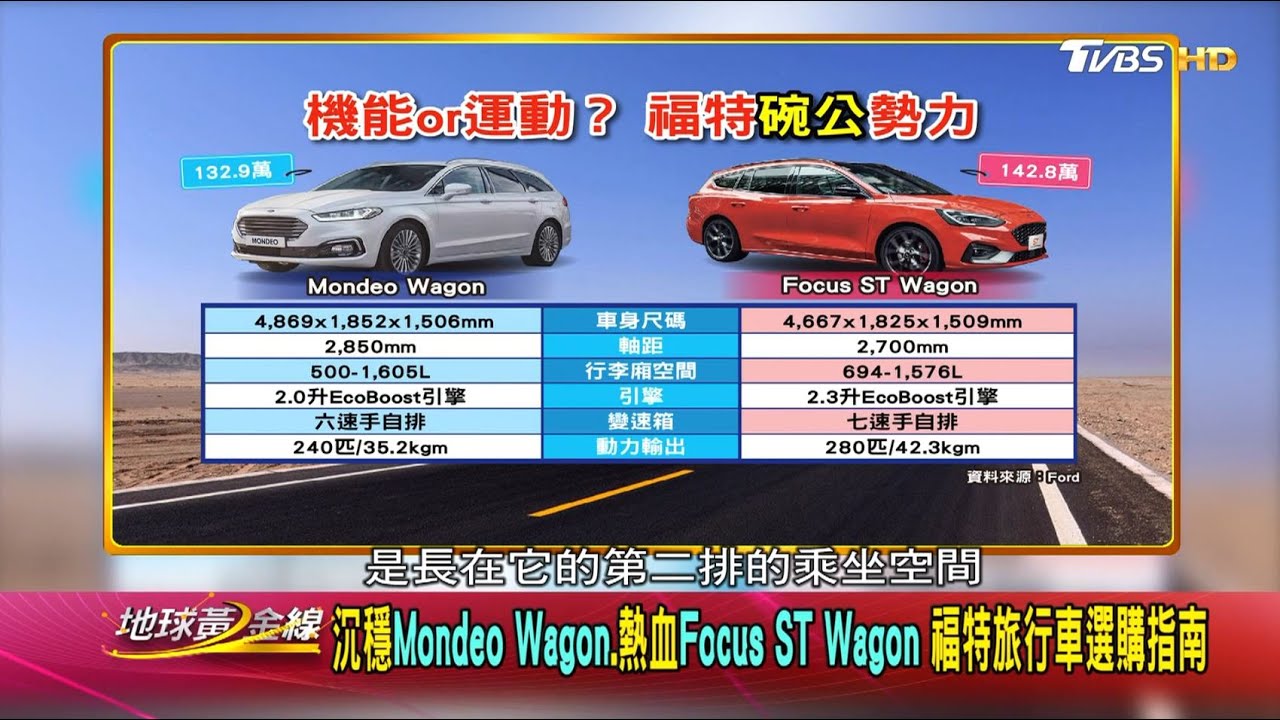 沉穩Mondeo Wagon.熱血Ford Focus ST Wagon 福特旅行車選購指南 地球黃金線 20200820 (1/4)