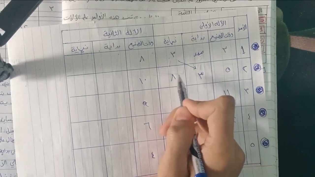 نظرية الترتيب - إدارة إنتاج