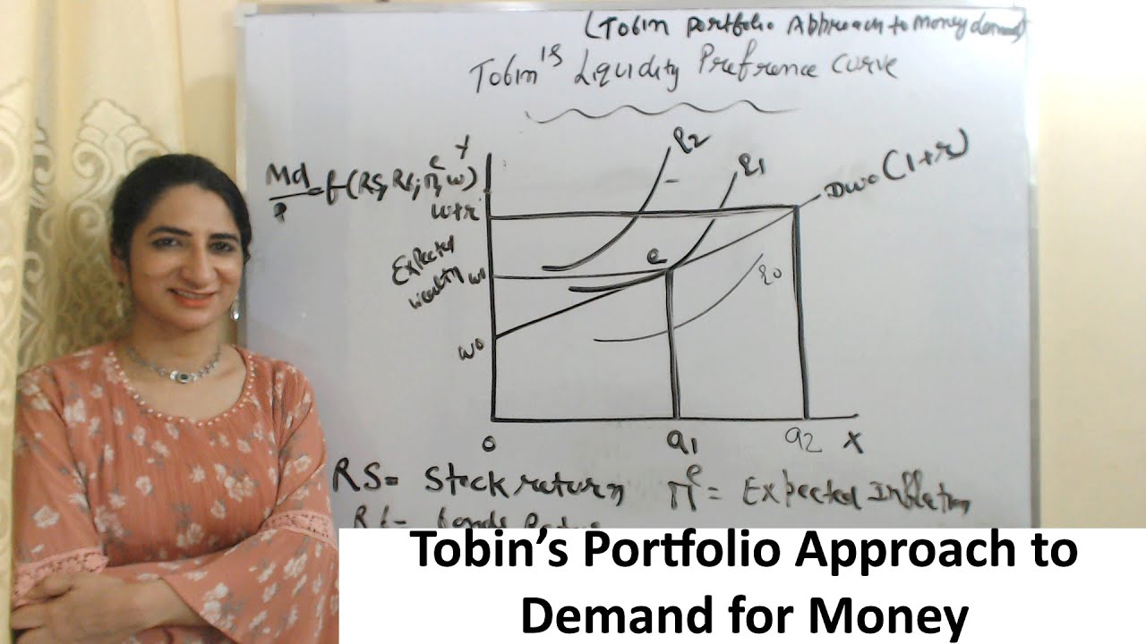 Tobin’s Portfolio Approach to Demand for Money