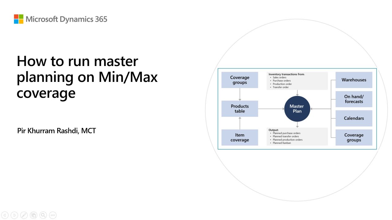 How to run master planning on Min/Max coverage code in Dynamics 365 Finance and Operations
