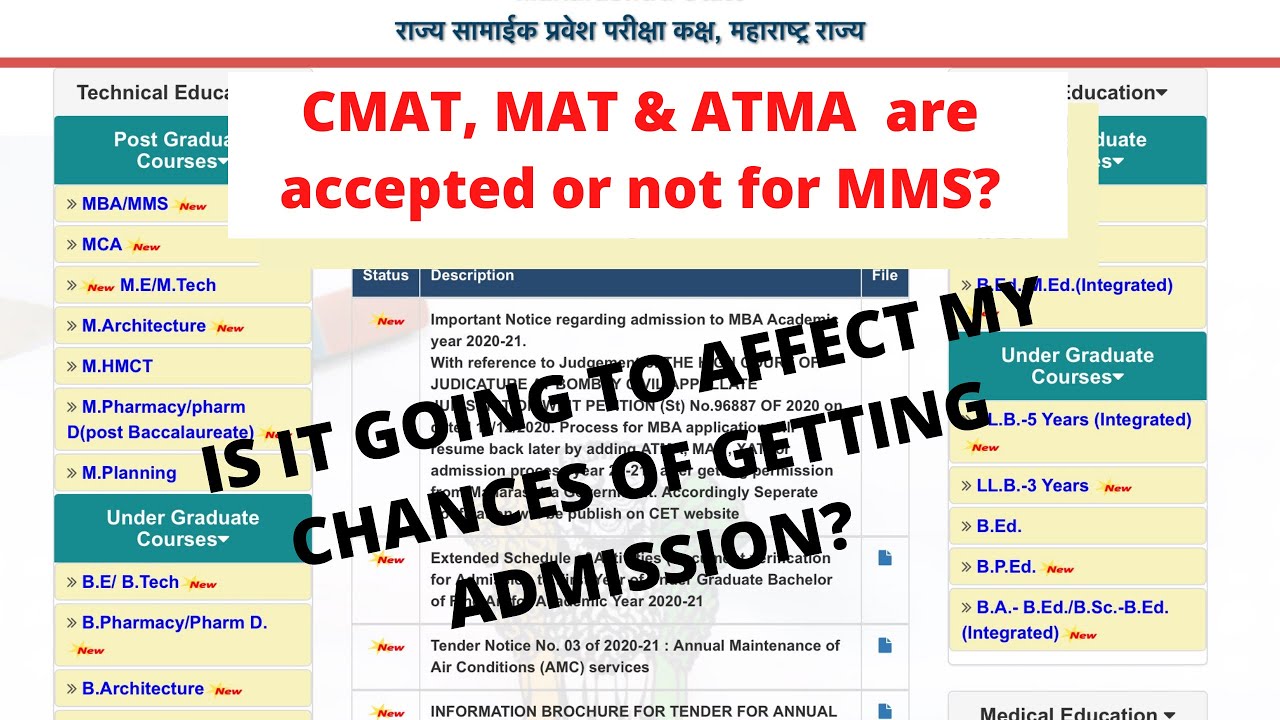ATMA, MAT, CMAT SCORES ARE ACCEPTED FOR MMS ADMISSION OR NOT? Does it affect my chances?
