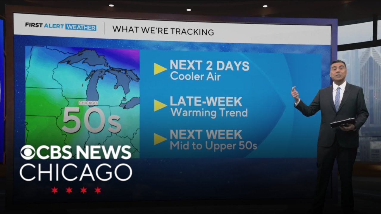 Stretch of above-average temperatures continues for Chicago