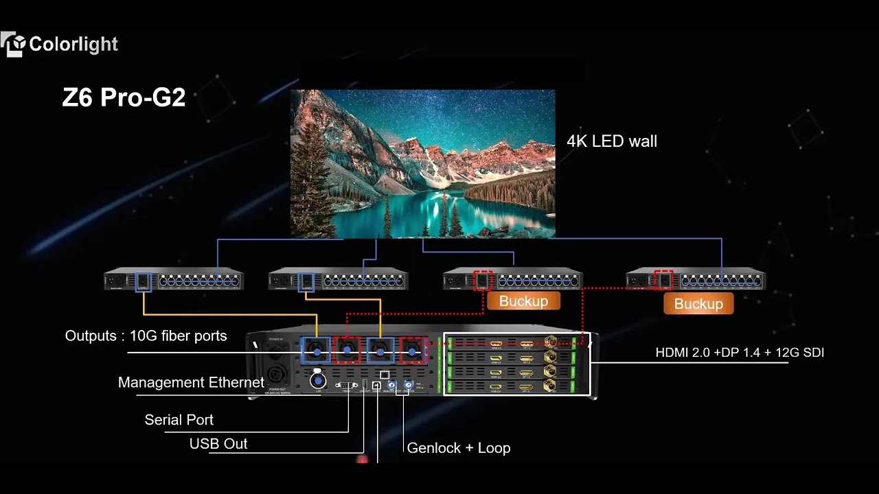 Colorlight New Products 2025 | Full Review of Next-Gen LED Control Systems & Features