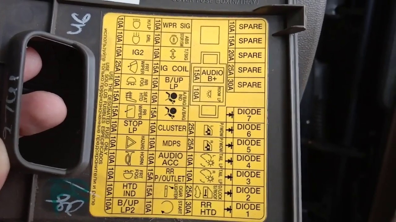 Hyundai i10 2007-2013 Fuse Box Location and Diagram