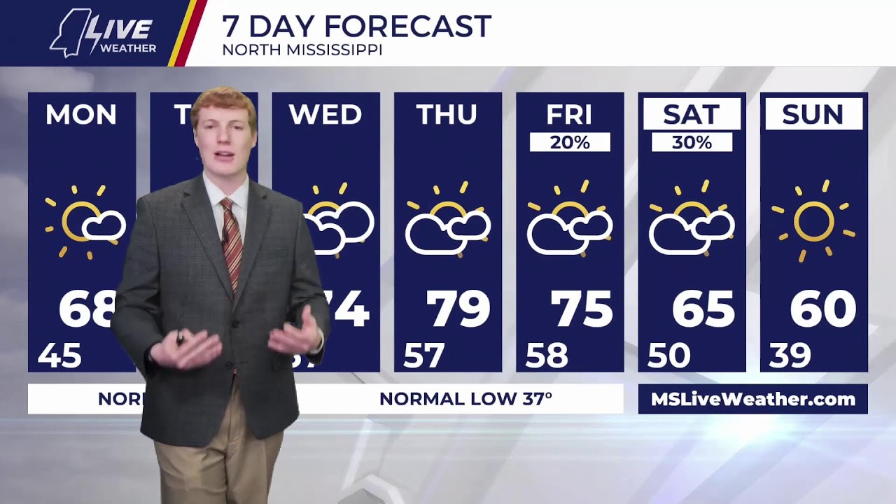 LIVE NOW at 10: Caleb is breaking down the spring like weather and forecasting how warm we get
