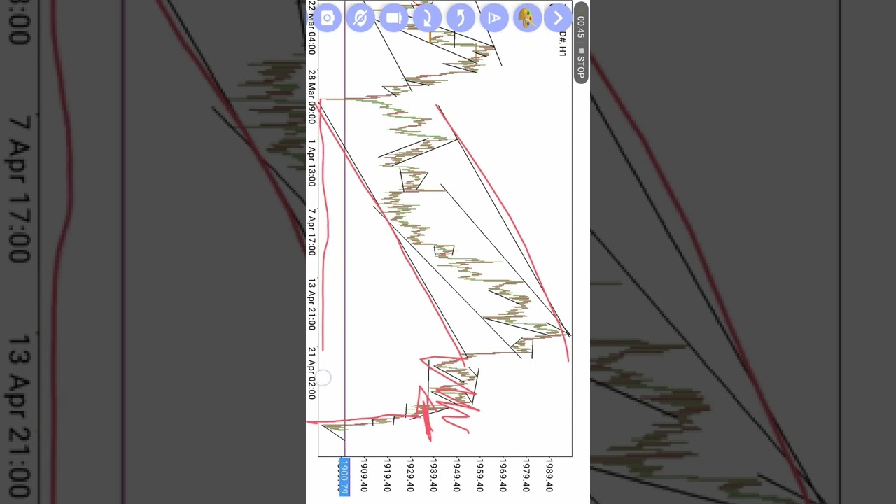 Gold Prediction went well