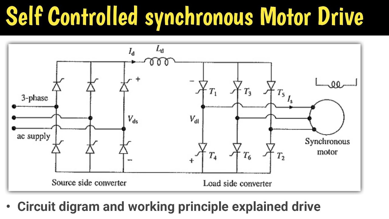 self controlled synchronous motor drive employing load commutated thyristor inverter | in hindi