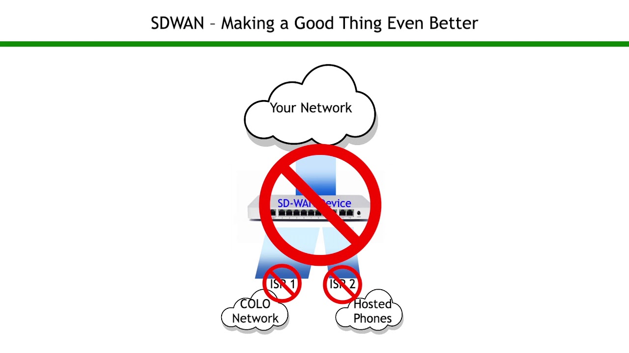 Proven Ways to Enhance Your SDWAN Performance: a Video by RAM Communications Inc