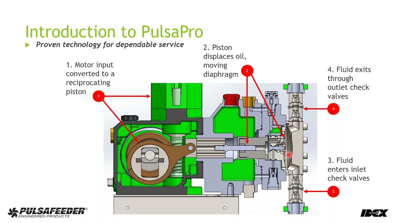 PulsaPro Diaphragm Pumps   Innovation and Value