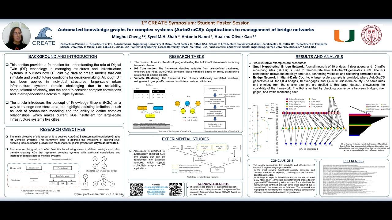 Thrust 1 UM Auto Graphs Student Poster Presentation 10-2024