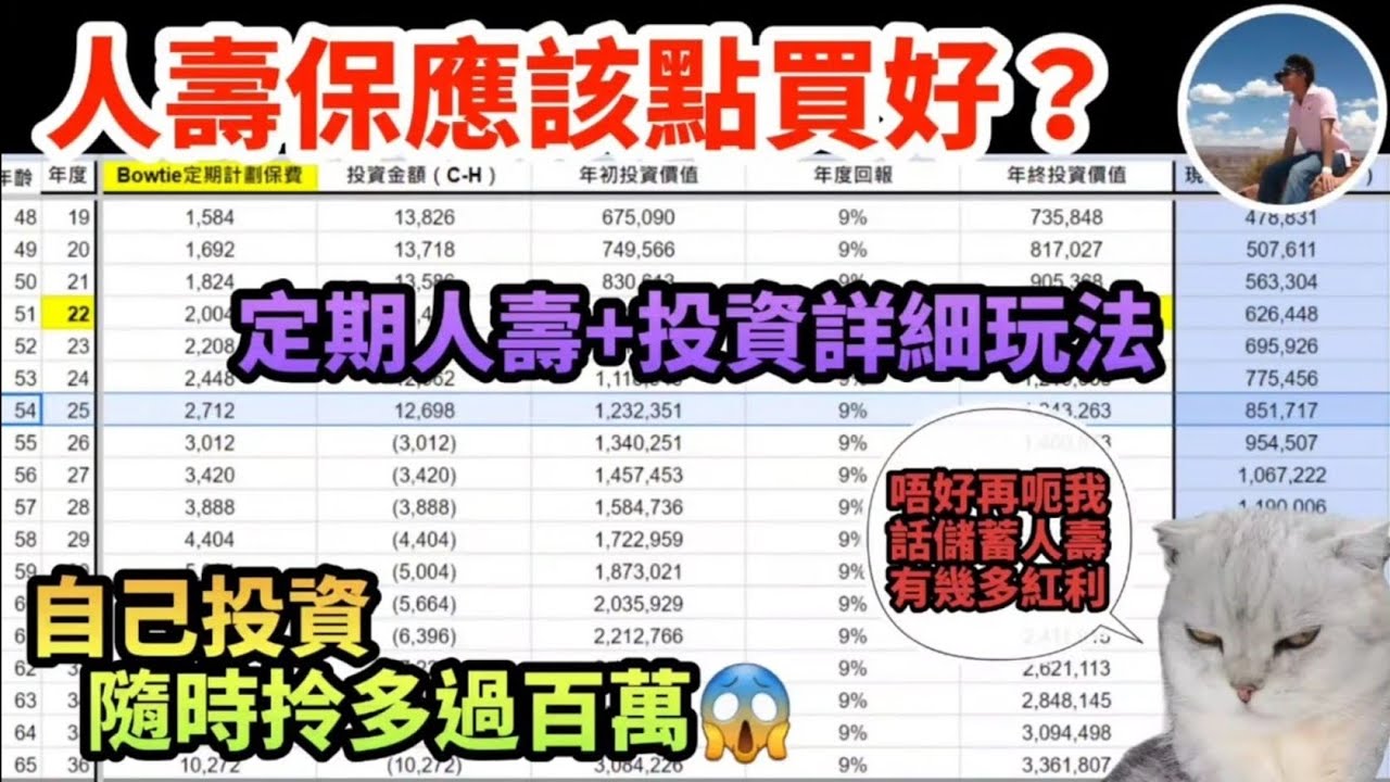 【❤️人壽保應該點買好？🤔】點解要買人壽先｜常見加額嘅時機｜儲蓄定非儲蓄好？💸｜性價比高嘅產品💰