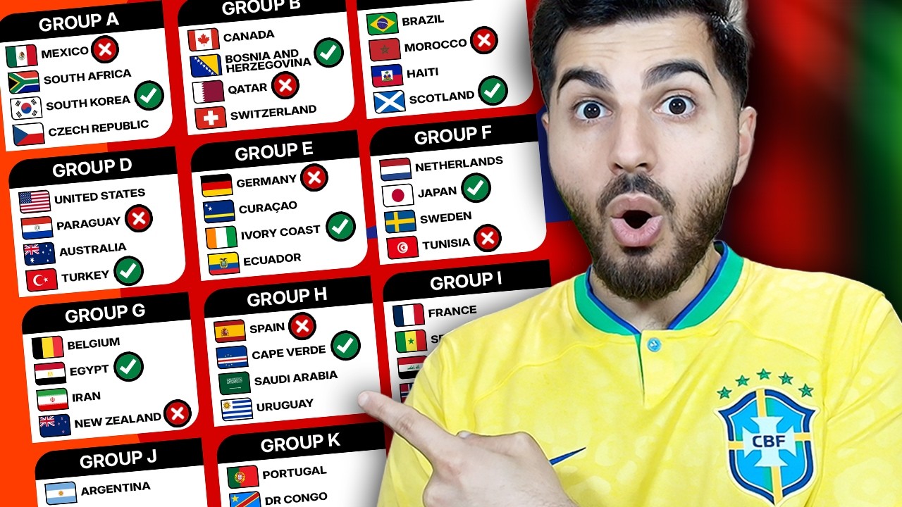 World Cup 2026 Predictions *UPDATED*