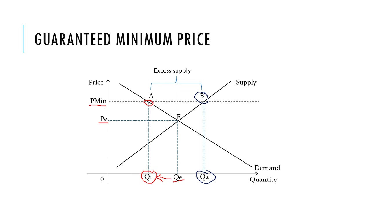 29 Maximum and Minimum pricing schemes   REC