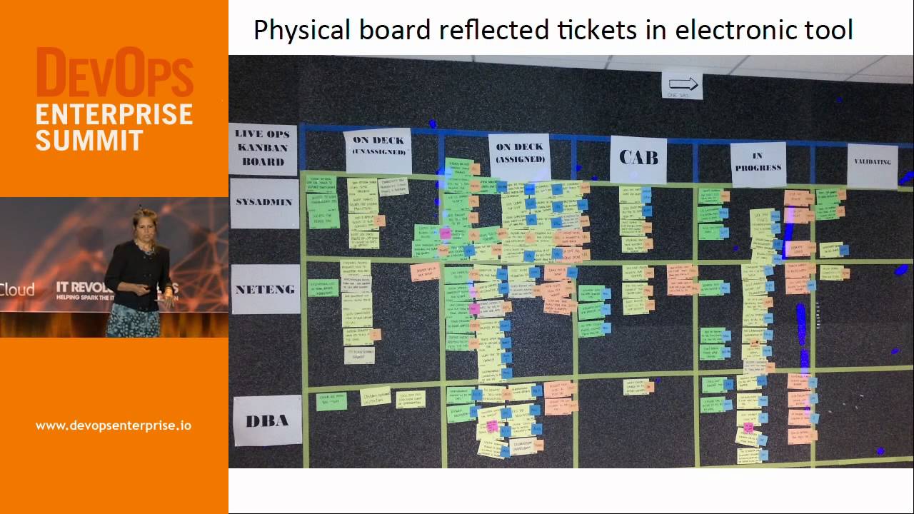 DOES14 - Dominica Degrandis - How we used Kanban in Operations to Get Things Done