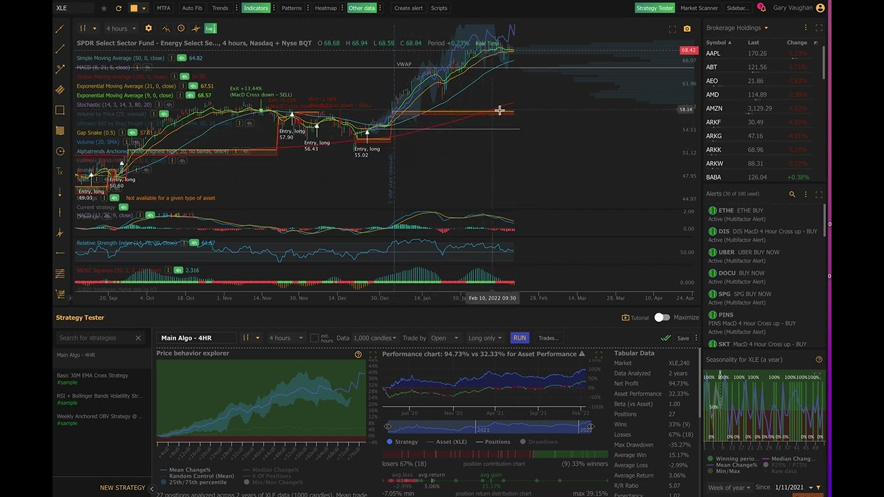 1 minute stock analysis of the XLE Energy ETF