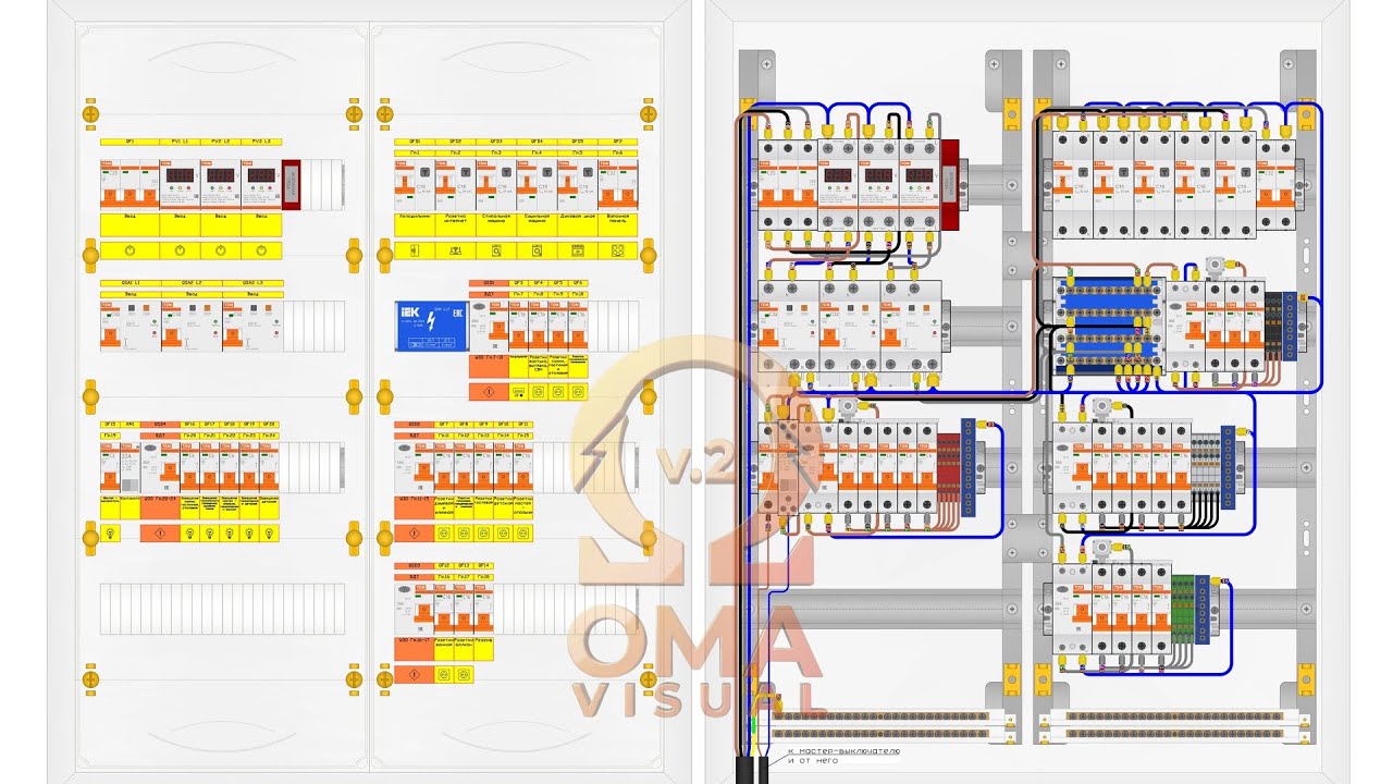 OMA Visual v.2 новая команда - автонумерация коммутационного оборудования.