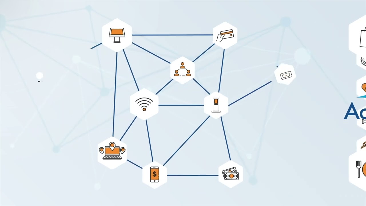 Acumera Reliant Platform - How It Works