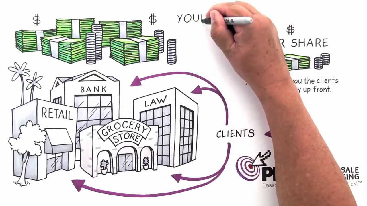Pay Per Sale Business Owner Video
