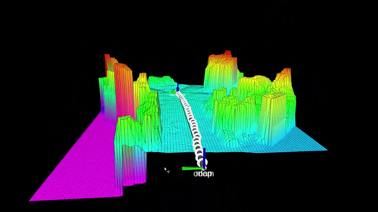 Elevation Mapping & Traversability Estimation for Legged Robots | Zedmini camera
