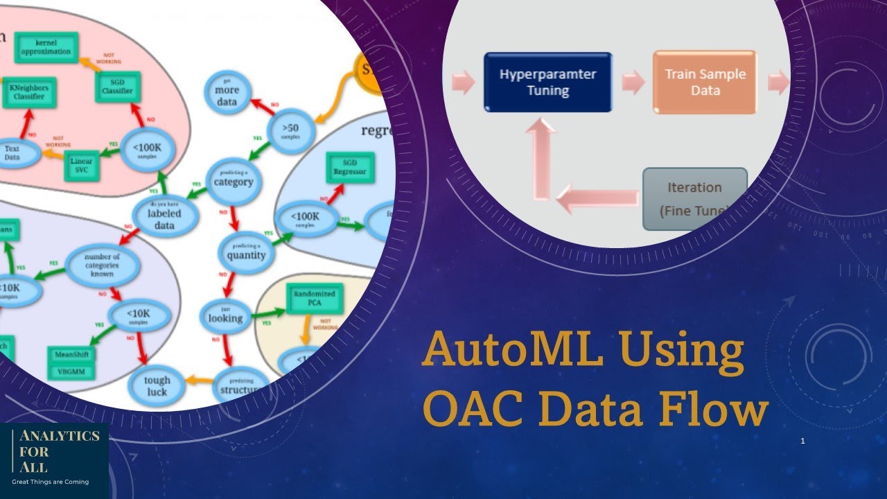 AutoML Using Oracle Analytics Cloud