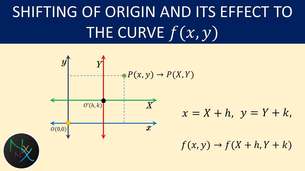 Shifting of Origin Class 11 Formula, Proof, Examples