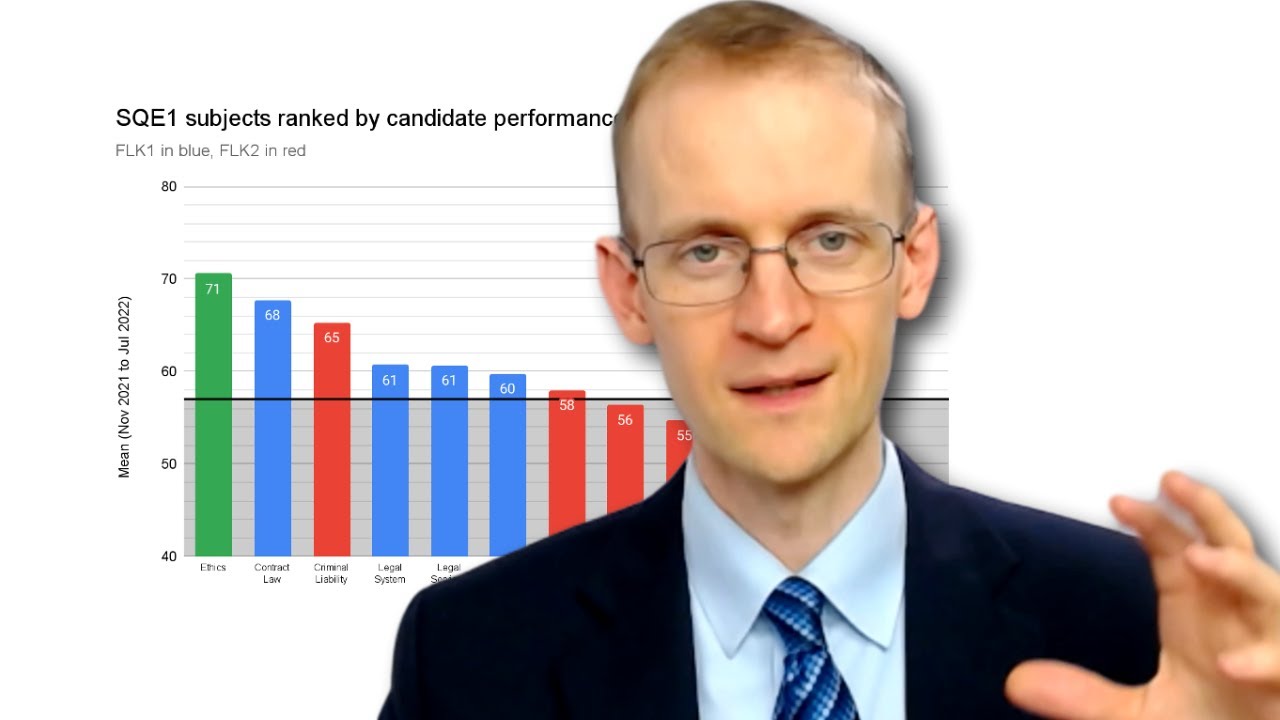 What are the hardest SQE1 subjects?