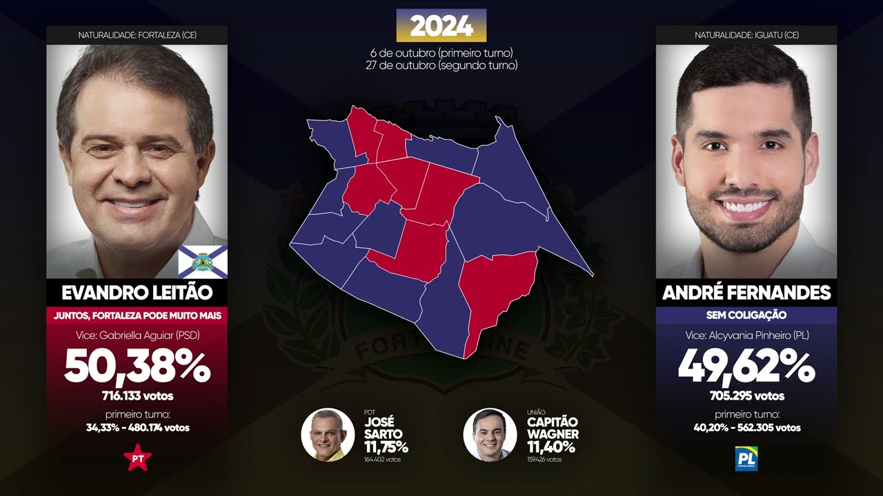 Todas as eleições municipais de Fortaleza (1985 - 2024)