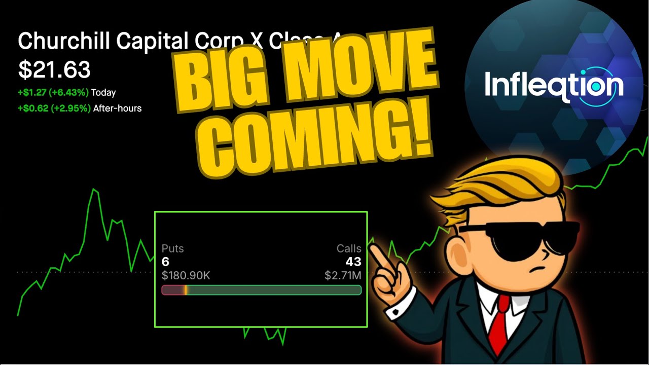 CCCX STOCK IS SETTING UP&hellip; A BIG MOVE IS COMING! | UPCOMING EVENTS YOU NEED TO SEE 🔥🚀 $CCCX