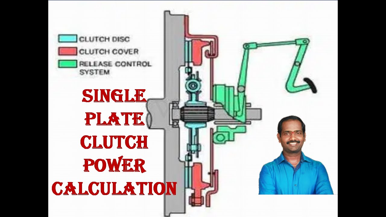 Single Plate Clutch Power Calculation -3 | Single Plate Clutch Working | Types of Clutches | Basics