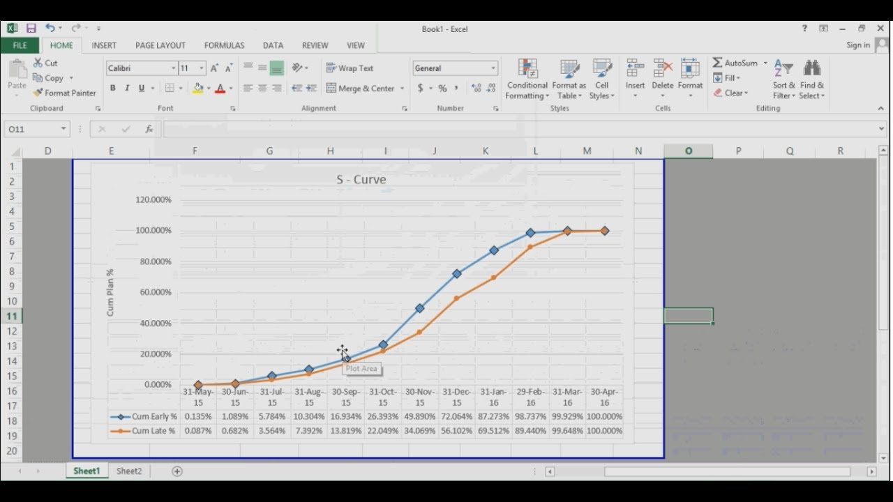 Primavera P6: How to make S Curves in Primavera P6