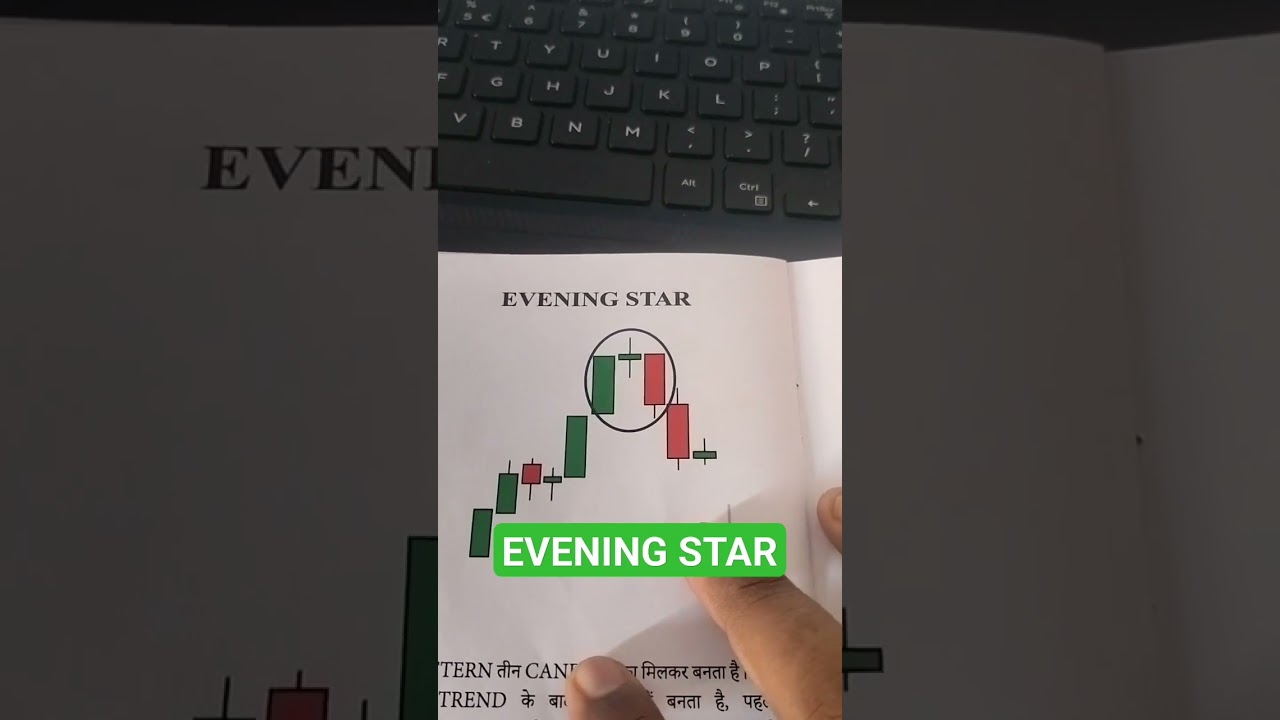 EVENING STAR Candlesticks patterns || 