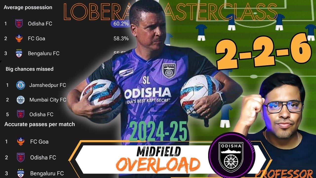 🔴How Sergio Lobera Transformed Odisha FC&rsquo;s Tactics in the ISL 2024-25 Season 🔴Indian Football