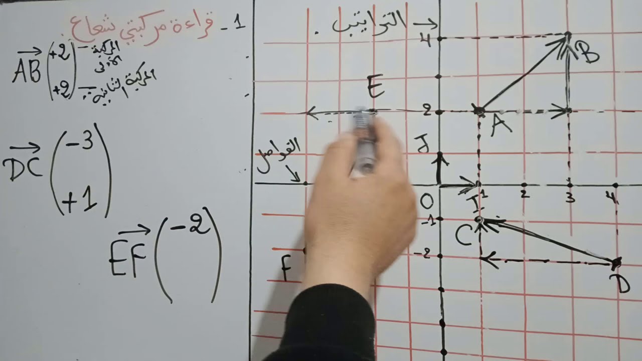 شرح درس قراءة مركبتي شعاع في معلم السنة الرابعة متوسط جميع الحالات الممكنة