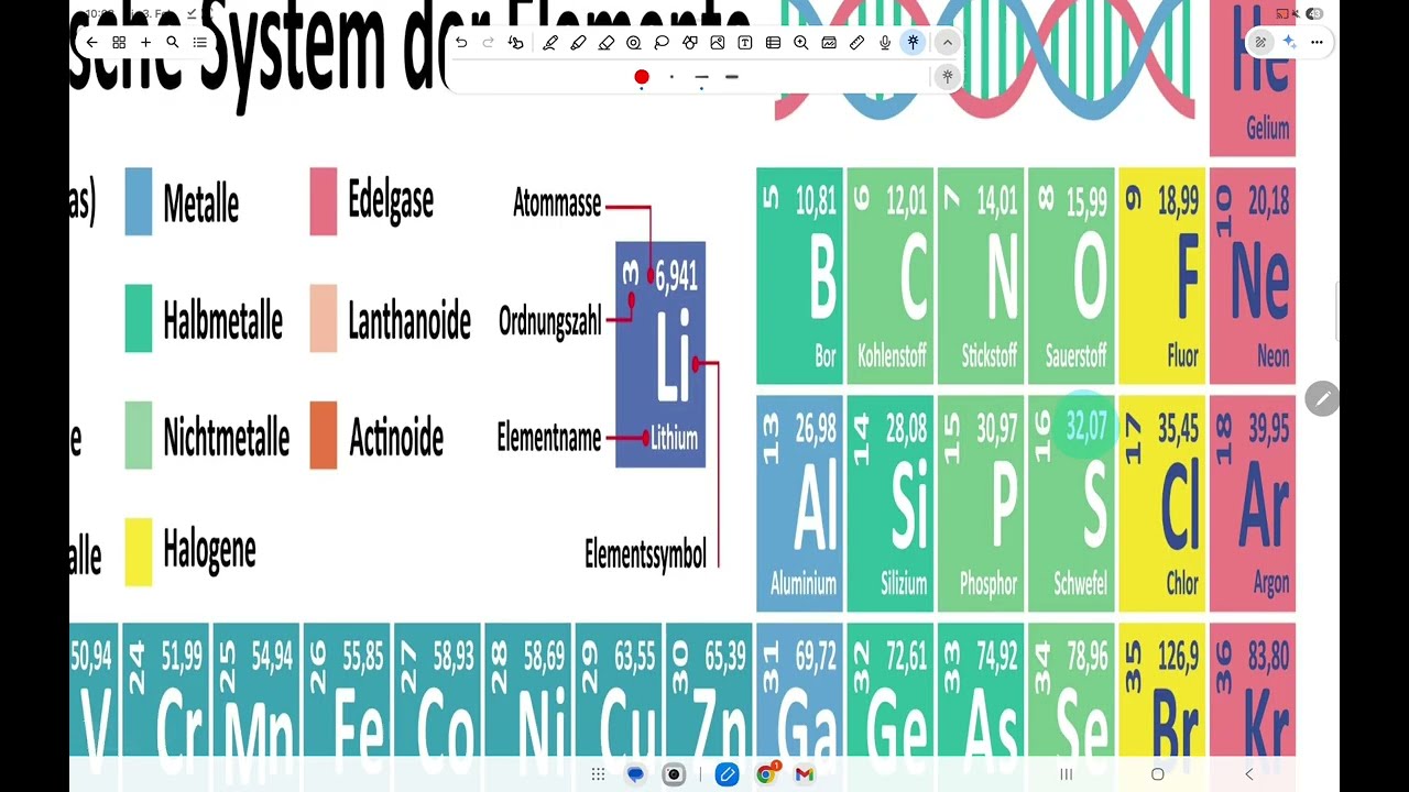 Anorganische Chemie: Was bedeutet Mol? Video 1