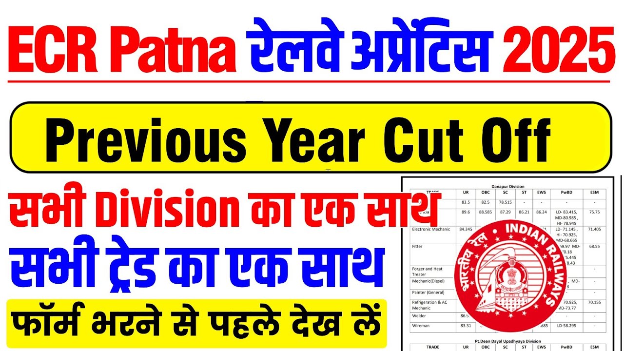 ECR Patna Railway apprentice 2025 | Previous years cut off ✅ | Railway apprentice | Sunil K videos