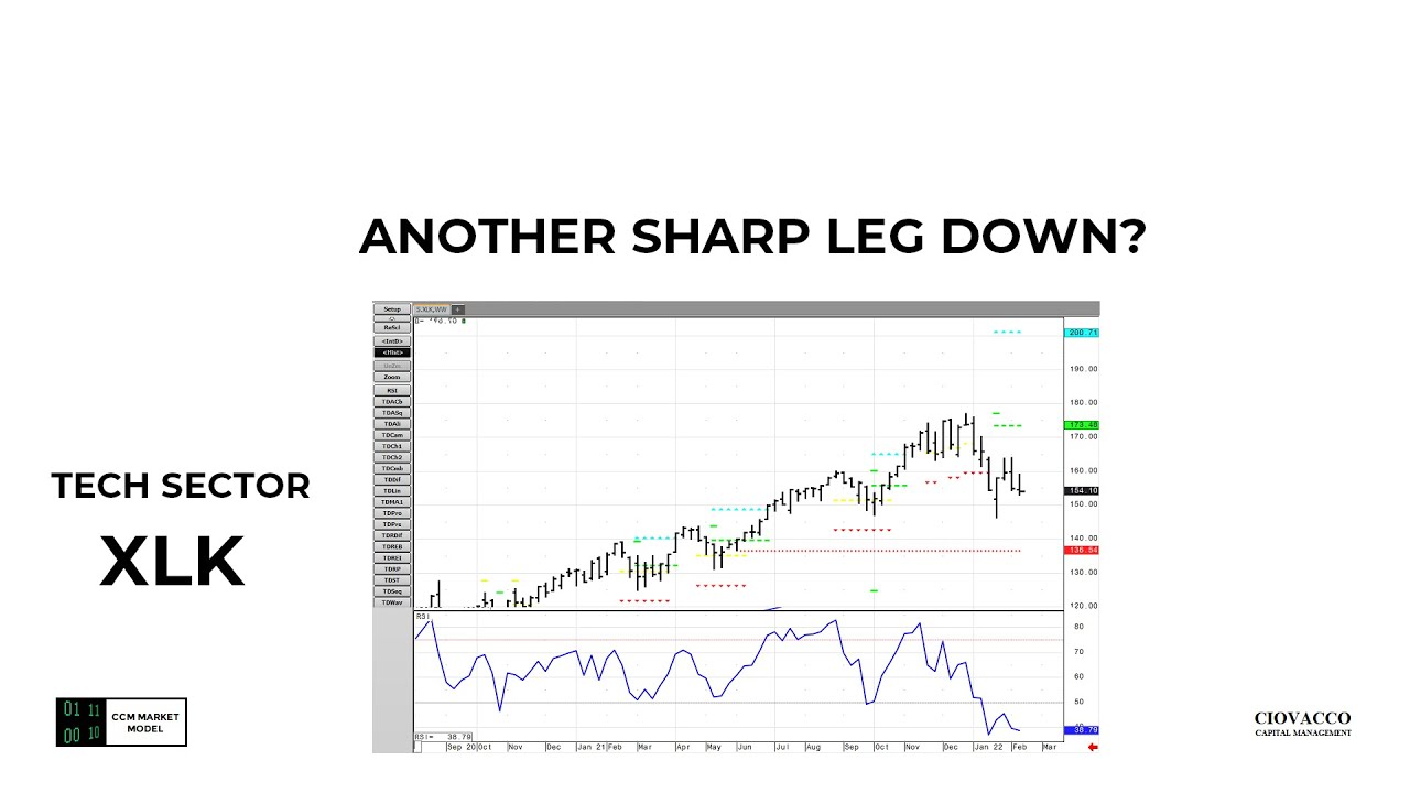 Russian Crisis To Bring Another Leg Down In Stocks?