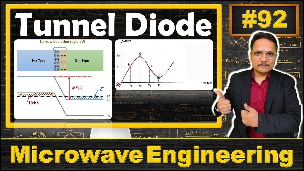 Tunnel Diode (Symbol, Basics, Structure, Working, Characteristics & Applications) Explained