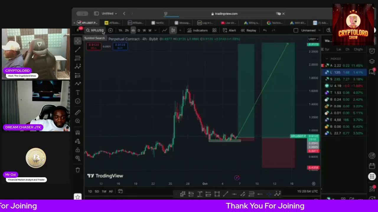 FINANCIAL MARKET ANALYSIS WITH CRYPTO DEFI LORD