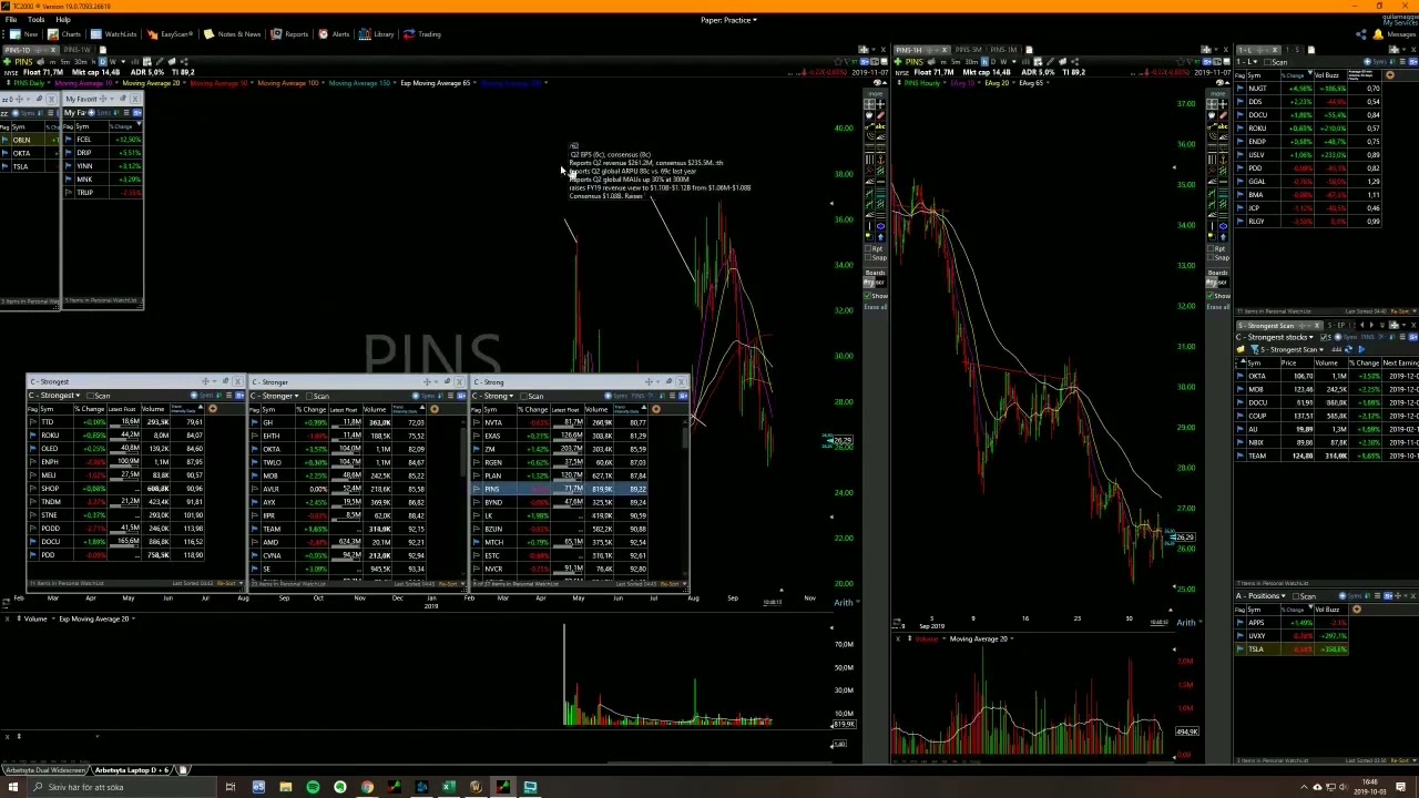 How to build a Growth Stock Watchlist