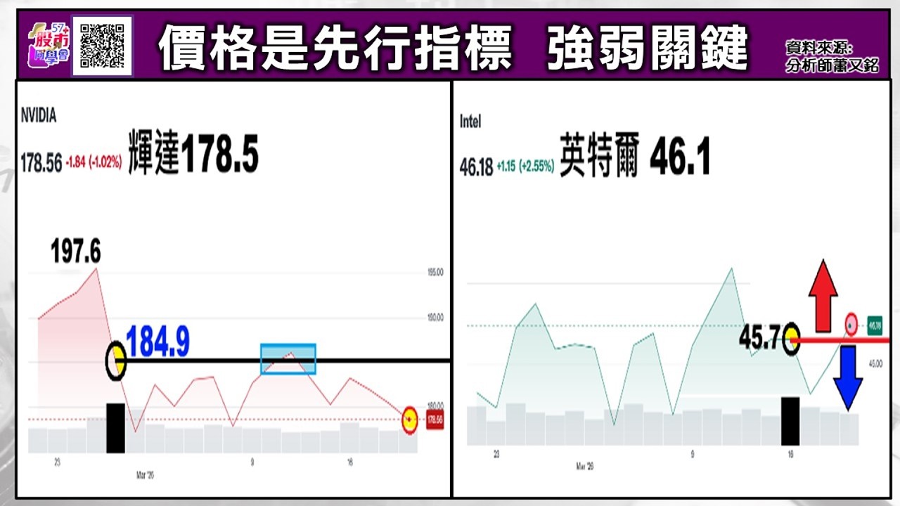 未卜先知 成長一倍