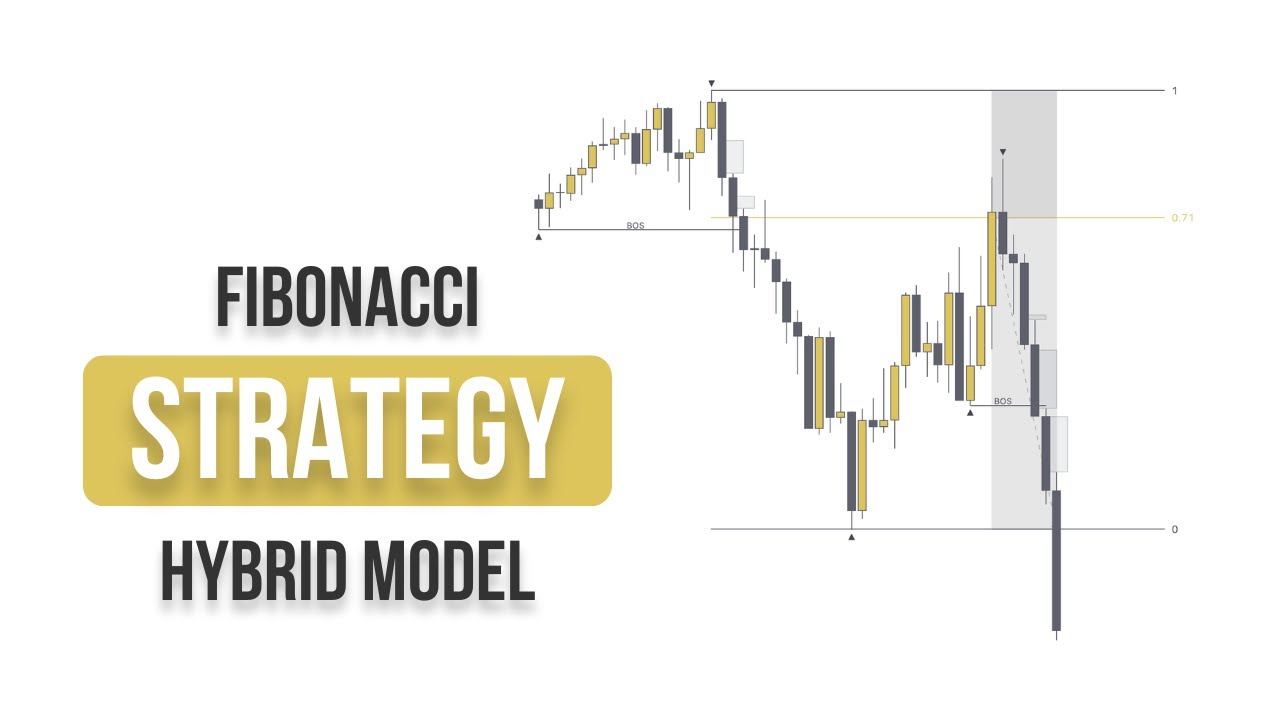 The Hybrid Model - FULL Trading Strategy