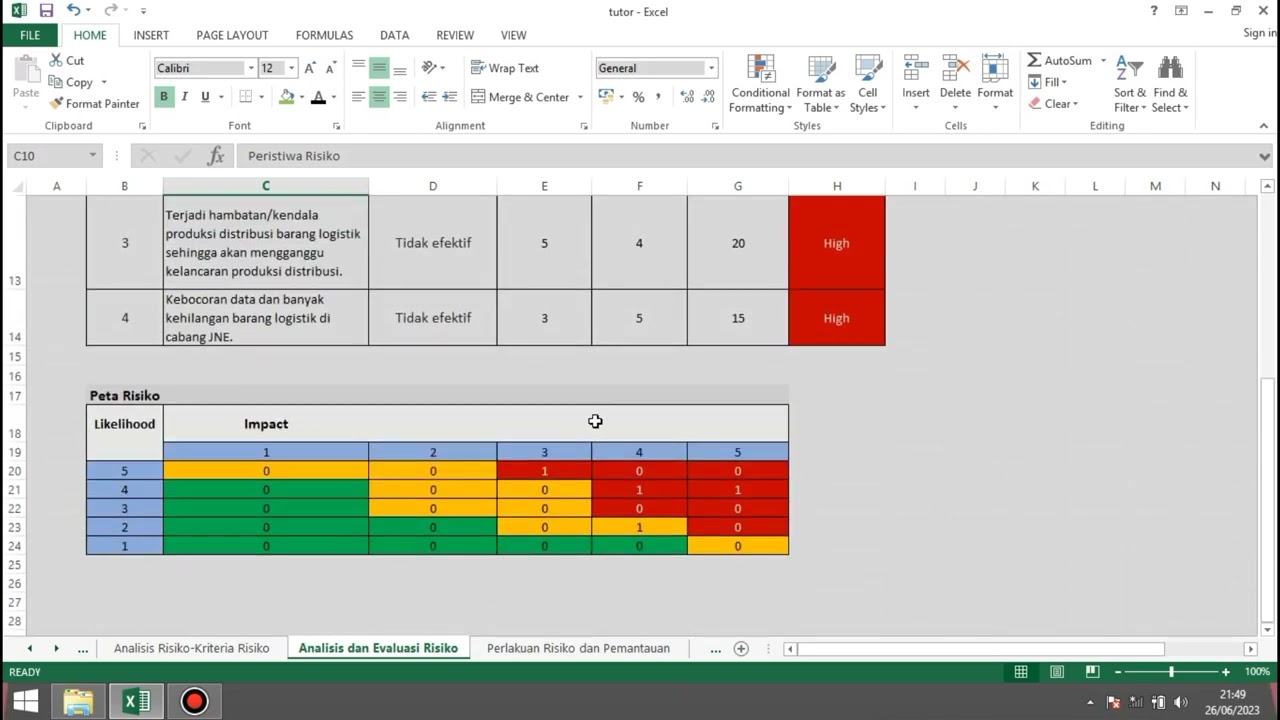 Cara membuat analisa risiko perusahaan