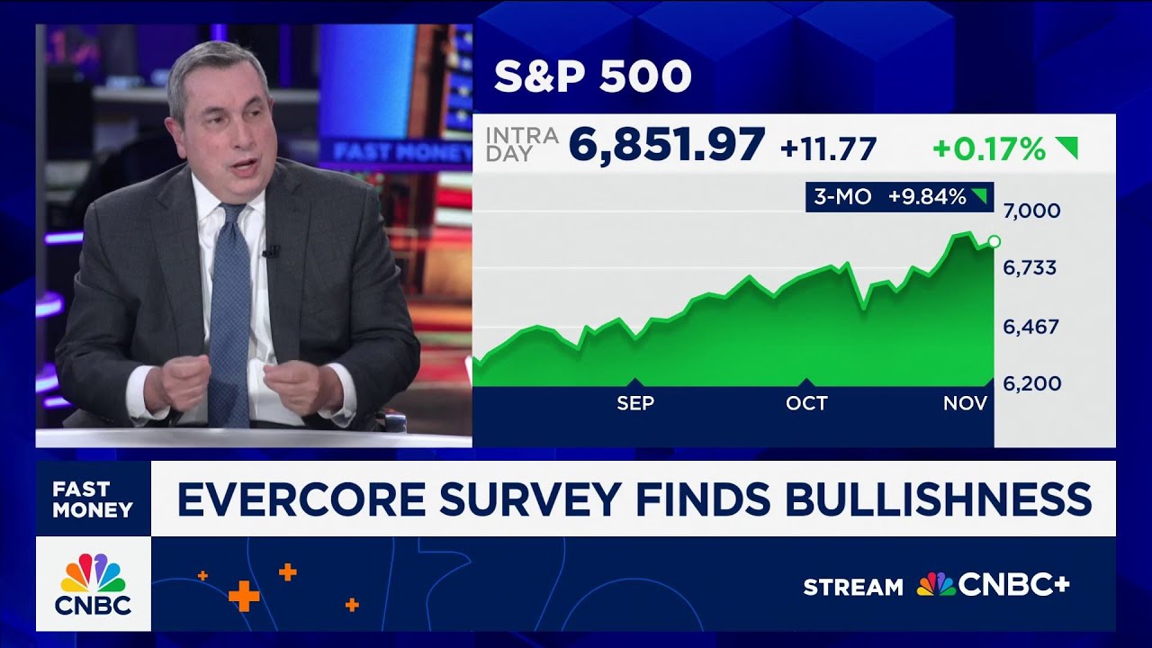 Evercore ISI Julian Emanuel talks 'unprecedented bullishness' found in recent survey