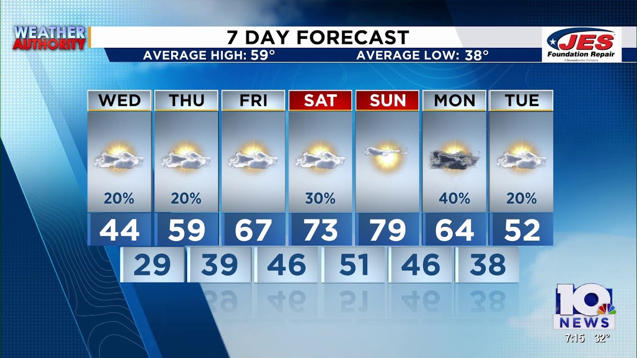 Погода на юго-западе и в центральной части Вирджинии | 19:00 - 17 марта 2026 г.